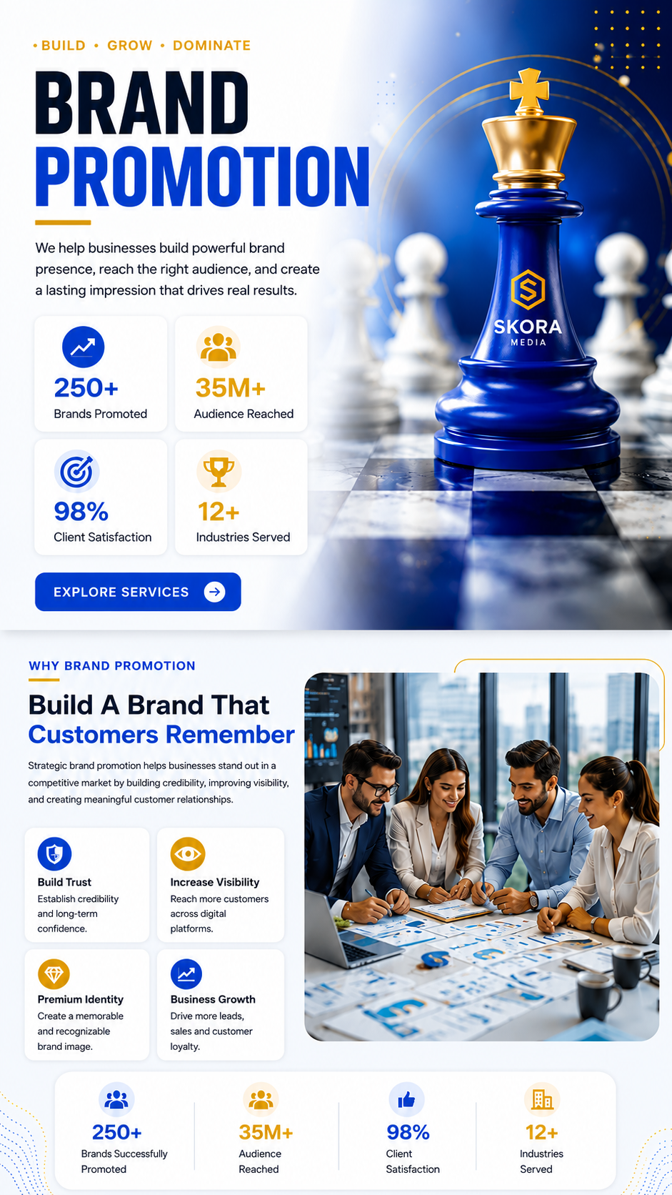 Brand Promotion